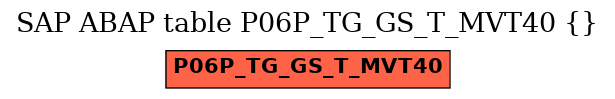 E-R Diagram for table P06P_TG_GS_T_MVT40 ()