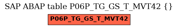 E-R Diagram for table P06P_TG_GS_T_MVT42 ()