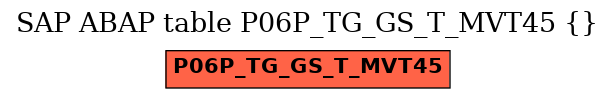E-R Diagram for table P06P_TG_GS_T_MVT45 ()