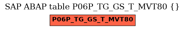 E-R Diagram for table P06P_TG_GS_T_MVT80 ()