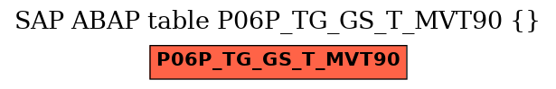 E-R Diagram for table P06P_TG_GS_T_MVT90 ()