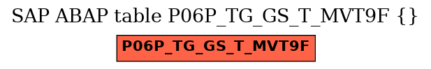 E-R Diagram for table P06P_TG_GS_T_MVT9F ()