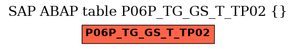 E-R Diagram for table P06P_TG_GS_T_TP02 ()