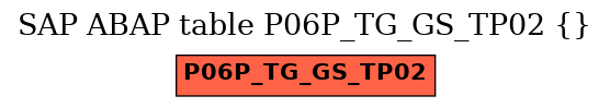 E-R Diagram for table P06P_TG_GS_TP02 ()