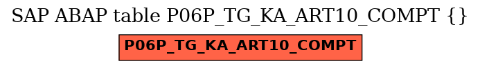 E-R Diagram for table P06P_TG_KA_ART10_COMPT ()