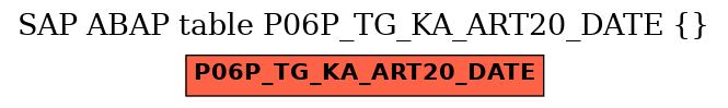 E-R Diagram for table P06P_TG_KA_ART20_DATE ()