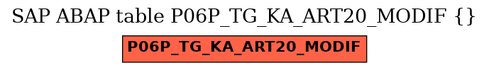 E-R Diagram for table P06P_TG_KA_ART20_MODIF ()