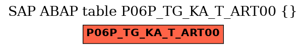 E-R Diagram for table P06P_TG_KA_T_ART00 ()