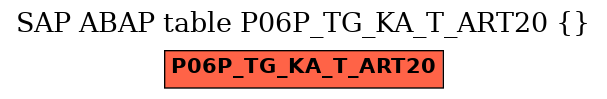 E-R Diagram for table P06P_TG_KA_T_ART20 ()