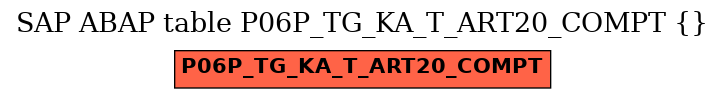 E-R Diagram for table P06P_TG_KA_T_ART20_COMPT ()