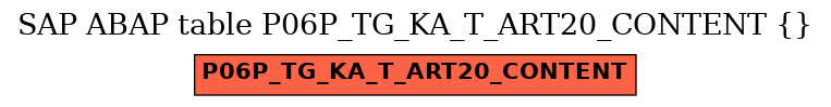 E-R Diagram for table P06P_TG_KA_T_ART20_CONTENT ()