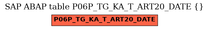 E-R Diagram for table P06P_TG_KA_T_ART20_DATE ()