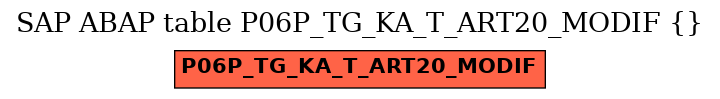 E-R Diagram for table P06P_TG_KA_T_ART20_MODIF ()