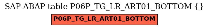 E-R Diagram for table P06P_TG_LR_ART01_BOTTOM ()