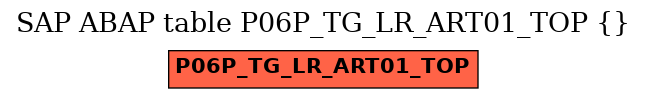 E-R Diagram for table P06P_TG_LR_ART01_TOP ()