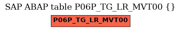 E-R Diagram for table P06P_TG_LR_MVT00 ()