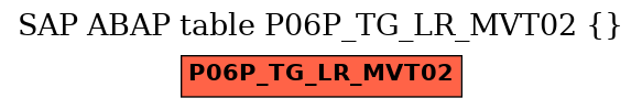 E-R Diagram for table P06P_TG_LR_MVT02 ()