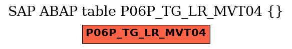 E-R Diagram for table P06P_TG_LR_MVT04 ()