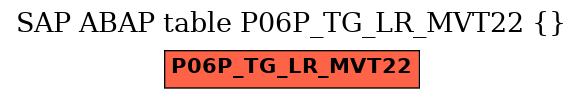 E-R Diagram for table P06P_TG_LR_MVT22 ()