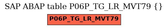 E-R Diagram for table P06P_TG_LR_MVT79 ()