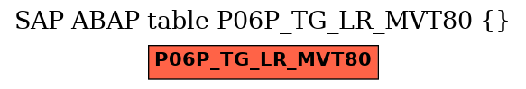 E-R Diagram for table P06P_TG_LR_MVT80 ()