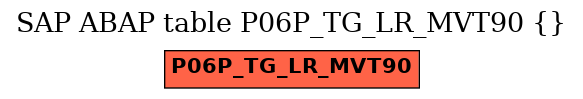 E-R Diagram for table P06P_TG_LR_MVT90 ()