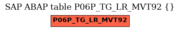 E-R Diagram for table P06P_TG_LR_MVT92 ()