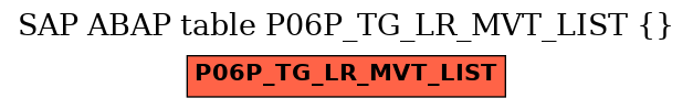 E-R Diagram for table P06P_TG_LR_MVT_LIST ()