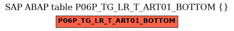 E-R Diagram for table P06P_TG_LR_T_ART01_BOTTOM ()