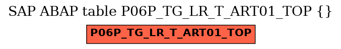 E-R Diagram for table P06P_TG_LR_T_ART01_TOP ()