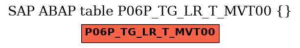 E-R Diagram for table P06P_TG_LR_T_MVT00 ()