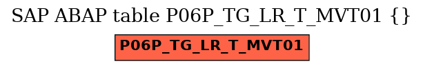 E-R Diagram for table P06P_TG_LR_T_MVT01 ()