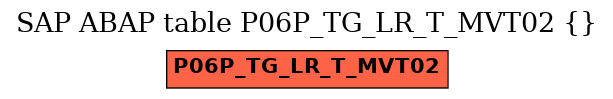 E-R Diagram for table P06P_TG_LR_T_MVT02 ()