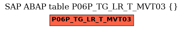 E-R Diagram for table P06P_TG_LR_T_MVT03 ()