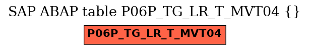 E-R Diagram for table P06P_TG_LR_T_MVT04 ()
