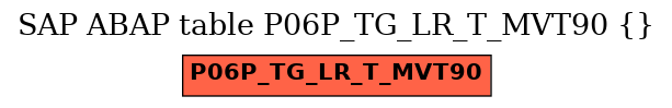 E-R Diagram for table P06P_TG_LR_T_MVT90 ()