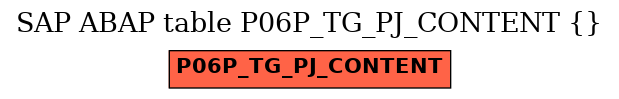 E-R Diagram for table P06P_TG_PJ_CONTENT ()