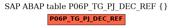 E-R Diagram for table P06P_TG_PJ_DEC_REF ()