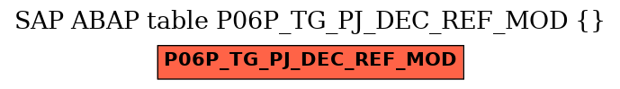 E-R Diagram for table P06P_TG_PJ_DEC_REF_MOD ()