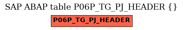 E-R Diagram for table P06P_TG_PJ_HEADER ()