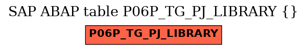 E-R Diagram for table P06P_TG_PJ_LIBRARY ()