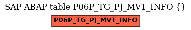 E-R Diagram for table P06P_TG_PJ_MVT_INFO ()