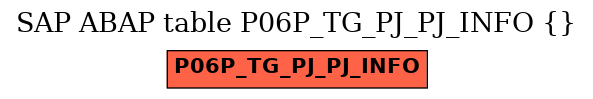 E-R Diagram for table P06P_TG_PJ_PJ_INFO ()
