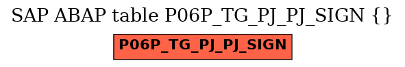 E-R Diagram for table P06P_TG_PJ_PJ_SIGN ()