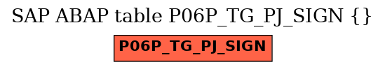E-R Diagram for table P06P_TG_PJ_SIGN ()