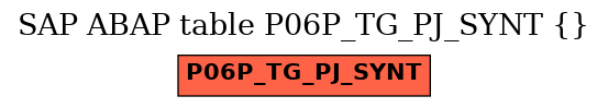E-R Diagram for table P06P_TG_PJ_SYNT ()