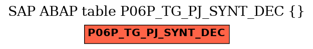 E-R Diagram for table P06P_TG_PJ_SYNT_DEC ()