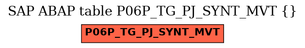 E-R Diagram for table P06P_TG_PJ_SYNT_MVT ()