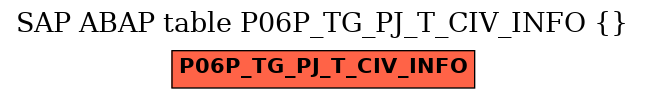E-R Diagram for table P06P_TG_PJ_T_CIV_INFO ()