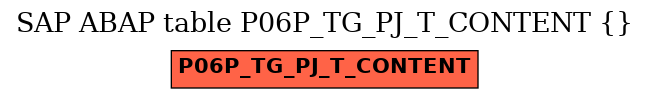 E-R Diagram for table P06P_TG_PJ_T_CONTENT ()